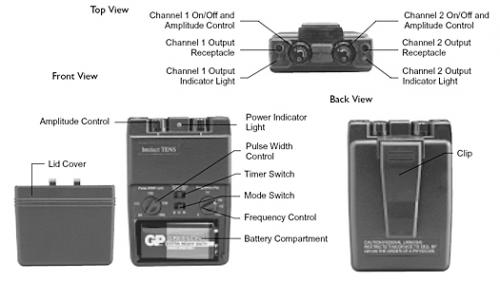      Estimulador electrónico para los mscu - Imagen 2